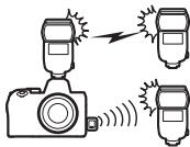 NIKON Z5 - Utilisation des flashes asservis - 4