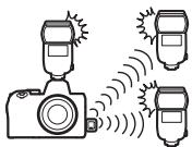 NIKON Z5 - Ajout d'un flash fixé à la griffe flash - 1