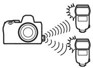 NIKON Z5 - AWL radio - 1
