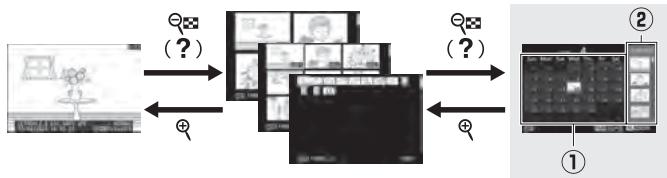 NIKON Z5 - Visualisation par calendrier - 1