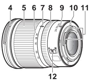 NIKON Z5 - Descriptif de l'objet : noms et fonctions - 2