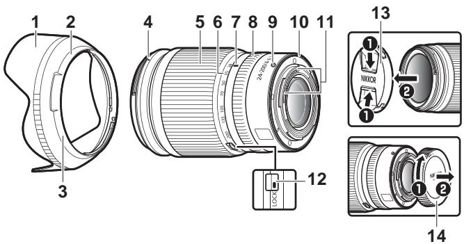 NIKON Z5 - Descriptif de l'objet : noms et fonctions - 1