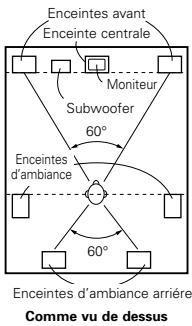 DENON AVR-3805 - Réglage de base pour surtout voir des films - 1