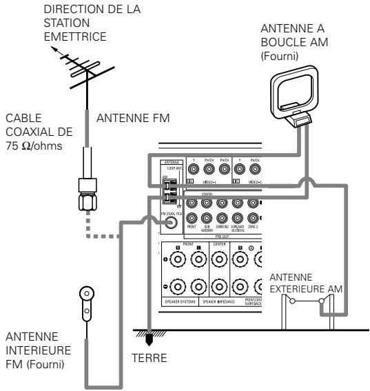 DENON AVR-3805 - Mises en garde concernant la fonction de conversion vidéo: - 1