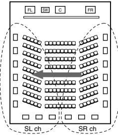 DENON AVR-3805 - Enceintes d'ambiance arrière - 1