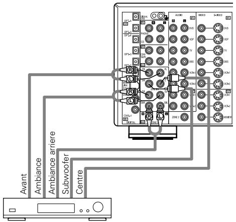 DENON AVR-3805 - Connexion des prises d'entrée externe (EXT. IN) - 1