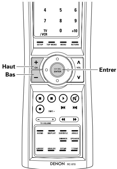 DENON AVR-3805 - Configuration de la luminosité - 2