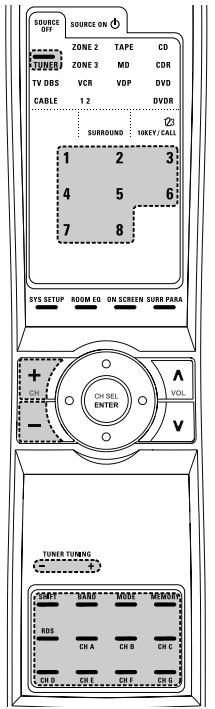 DENON AVR-3805 - REMARQUES: - 13