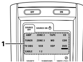 DENON AVR-3805 - REMARQUE: - 8