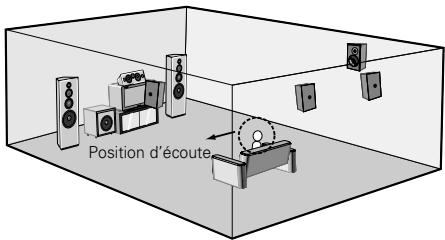 DENON AVR-3805 - REMARQUE: - 1