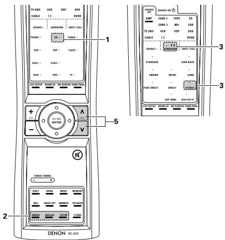 DENON AVR-3805 - Reproduction de la source d'entrée - 11