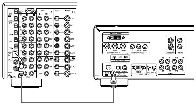 DENON AVR-3805 - Connexions par DENON LINK - 1