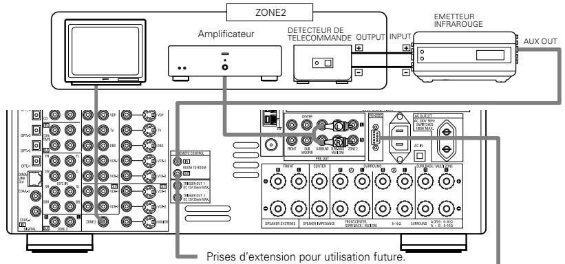 DENON AVR-3805 - [1] CONNEXIONS de Pré-sortie ZONE2 - 1