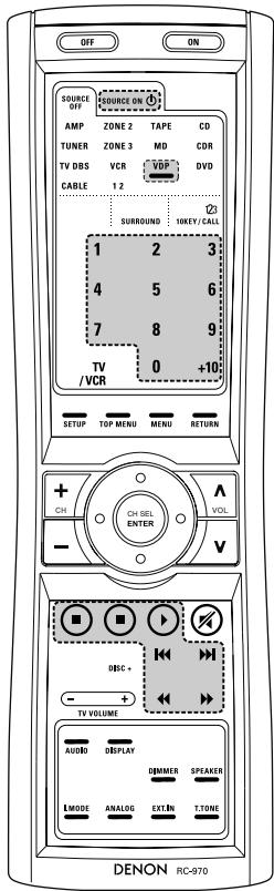 DENON AVR-3805 - REMARQUE: - 9