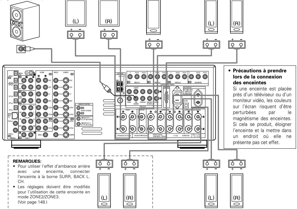 DENON AVR-3805 - Connexions - 1