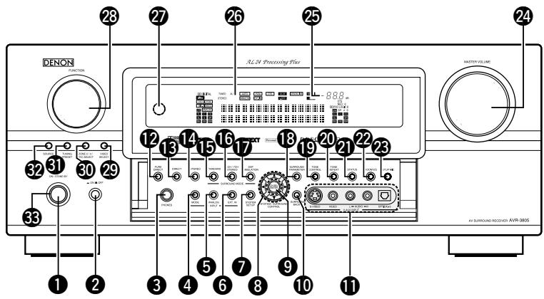 DENON AVR-3805 - Panneau avant - 1