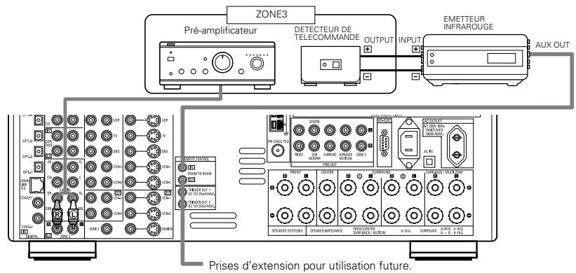 DENON AVR-3805 - [2] CONNEXIONS DE SORTIE FIXE ZONE3 - 1