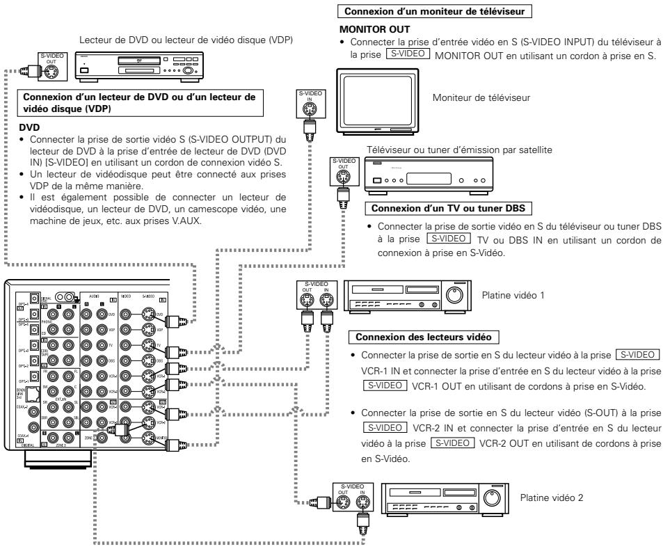 DENON AVR-3805 - - Remarque à propos des prises en S - 1
