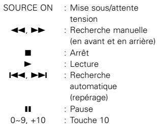 DENON AVR-3805 - REMARQUE: - 10