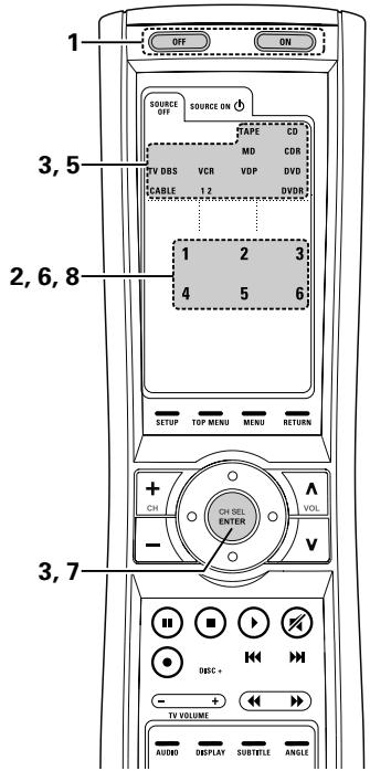 DENON AVR-3805 - Appel de système - 6