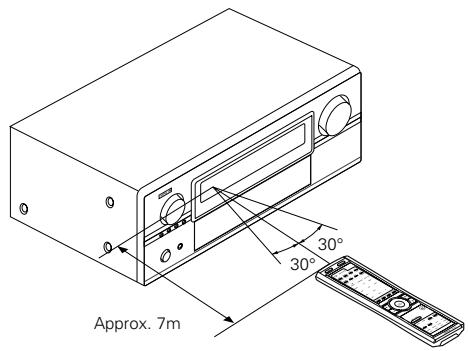 DENON AVR-3805 - Utilisation de l'unité de télécommande - 1