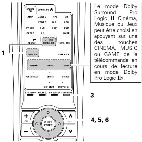 DENON AVR-3805 - Fonction d'atténuateur - 12
