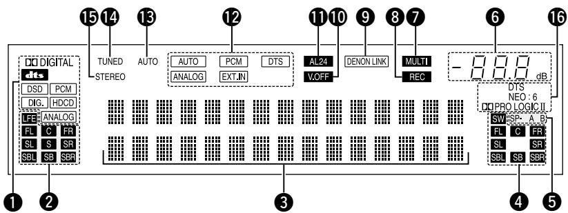 DENON AVR-3805 - Affichage - 1