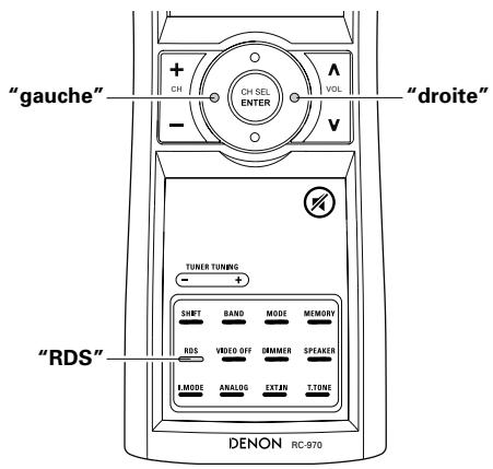 DENON AVR-3805 - Recherche TP - 11