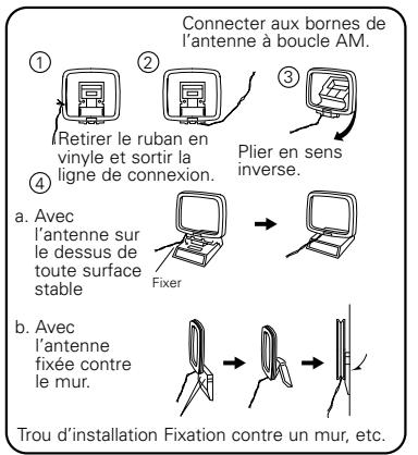 DENON AVR-3805 - Mises en garde concernant la fonction de conversion vidéo: - 2