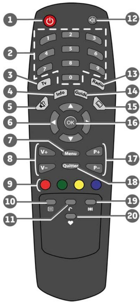 SAGEMCOM DS77 - Télécommande - 1