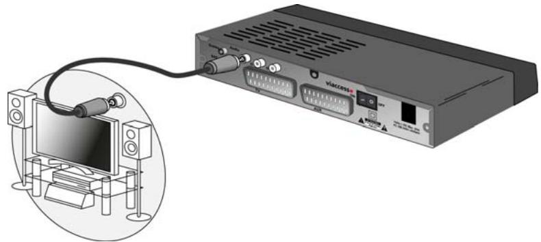 SAGEMCOM DS77 - Raccordement à un amplificateur «home cinéma - 1