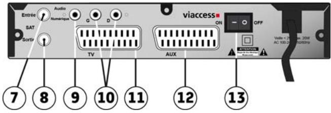 SAGEMCOM DS77 - Face arrière du terminal - 1