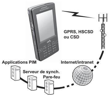 SONY W950i - distante - 1