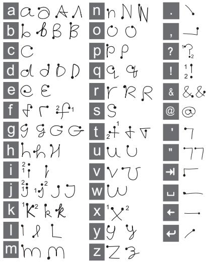 SONY W950i - Lettres - 1