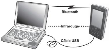 SONY W950i - Synchronisation en local - 1