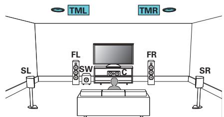 DENON AVC-X4700H - Exemple de connexions avec utilisation d'enceintes au plafond - 1