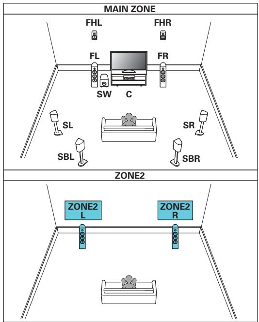 DENON AVC-X4700H - Lecture 7.1 canaux (MAIN ZONE) + 2 canaux ZONE2 (ou ZONE3) - 1