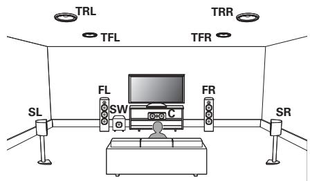 DENON AVC-X4700H - Exemple de plan d'enceintes supérieures - 1