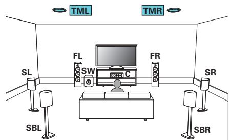 DENON AVC-X4700H - Exemple de connexion avec utilisation d'un ensemble d'enceintes au plafond - 1