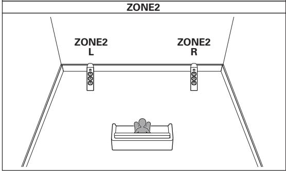 DENON AVC-X4700H - Lecture 5.1 canaux (connexion bi-amp des enceintes avant : MAIN ZONE) + lecture 2 canaux (ZONE2) - 2