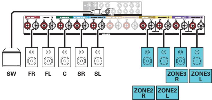 DENON AVC-X4700H - Lecture 5.1 canaux (MAIN ZONE) + lecture 2 canal (ZONE2) + lecture 2 canal (ZONE3) - 4