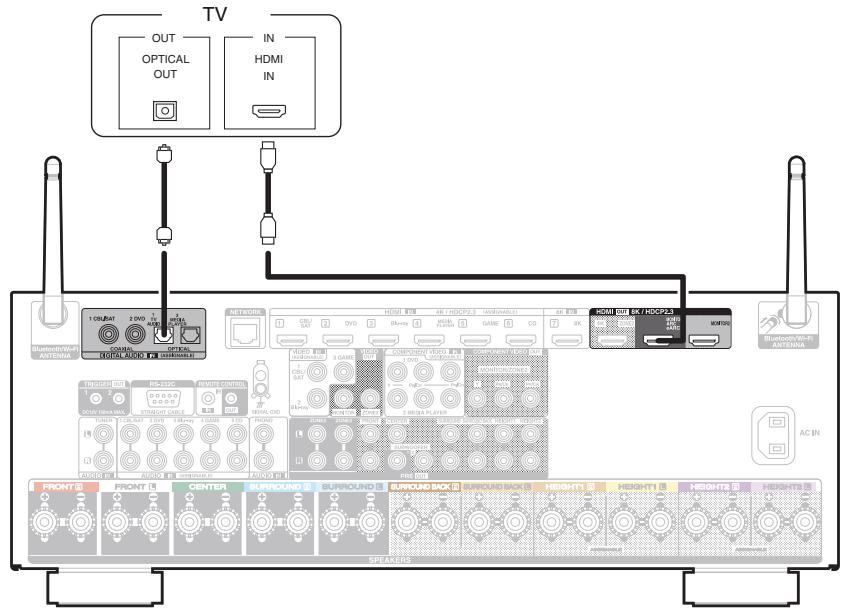 DENON AVC-X4700H - Connexion 2 : téléviseur équipé d'une borne HDMI et incompatible avec la fonction ARC (audio return channel) / earc (enhanced audio return channel) - 1