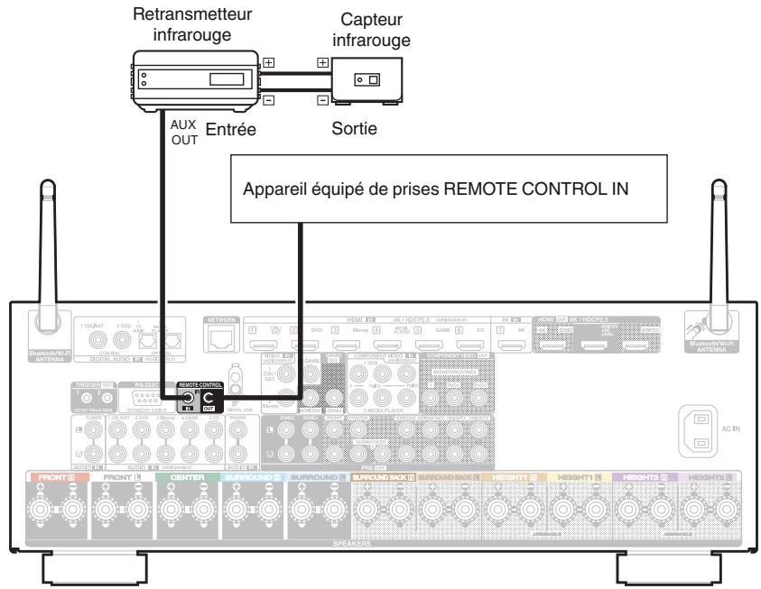 DENON AVC-X4700H - Prises REMOTE control - 1