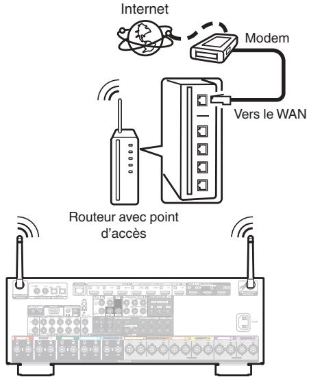 DENON AVC-X4700H - Configuration LAN sans fil - 1