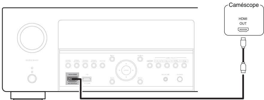 DENON AVC-X4700H - Connexion d'un caméscope vidéo ou d'une console de jeux - 1