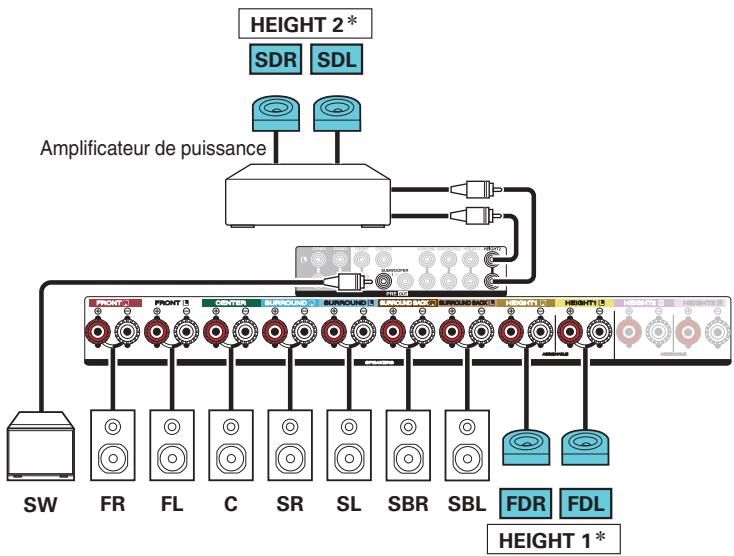 DENON AVC-X4700H - Exemple de connexion avec utilisation de deux ensembles d'enceintes dolby atmos enabled - 3