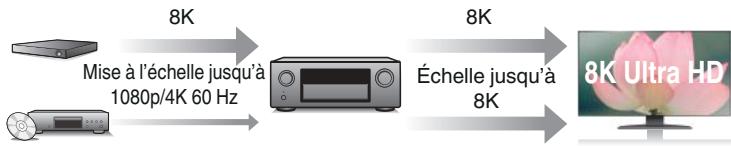 DENON AVC-X4700H - - HDCP 2.3 - 1