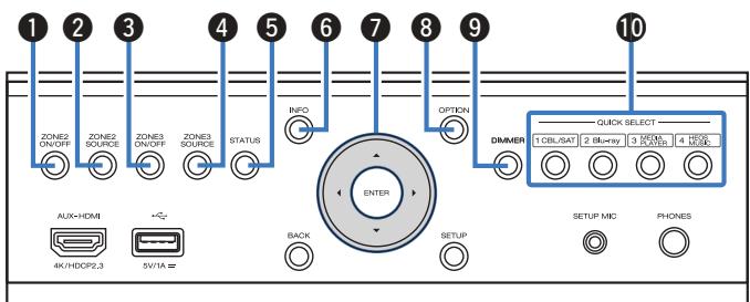 DENON AVC-X4700H - Porte - 2