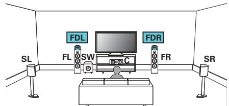 DENON AVC-X4700H - Exemple de connexions avec utilisation d'enceintes dolby atmos enabled - 1