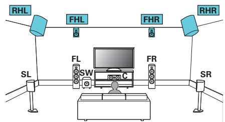 DENON AVC-X4700H - Exemple de connexion avec utilisation de deux ensembles d'enceintes hautes - 1